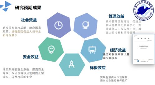 山東省醫(yī)院協(xié)會攜手威派格召開水系統(tǒng)安全建設與智慧管理課題結題會議及環(huán)保治理項目部署