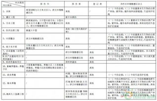 解讀《建設項目環境影響評價分類管理名錄（修訂征求意見稿）》中水處理設備的規定與影響
